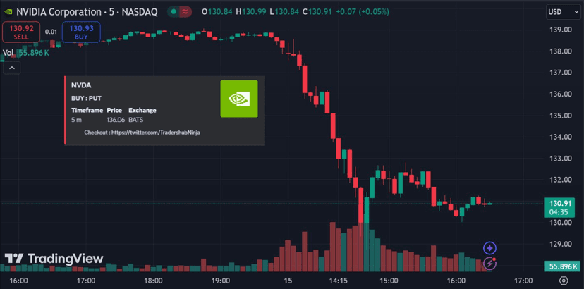 AI Entry/Exit Signals