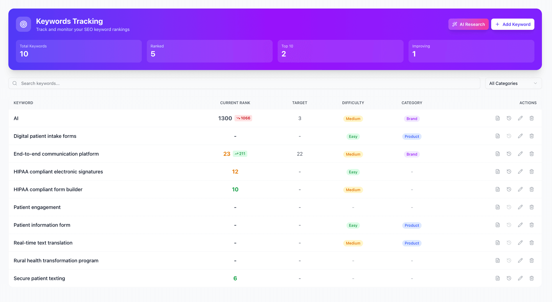 PostWyse - Keyword Rank Tracking - 10+ Keywords Live