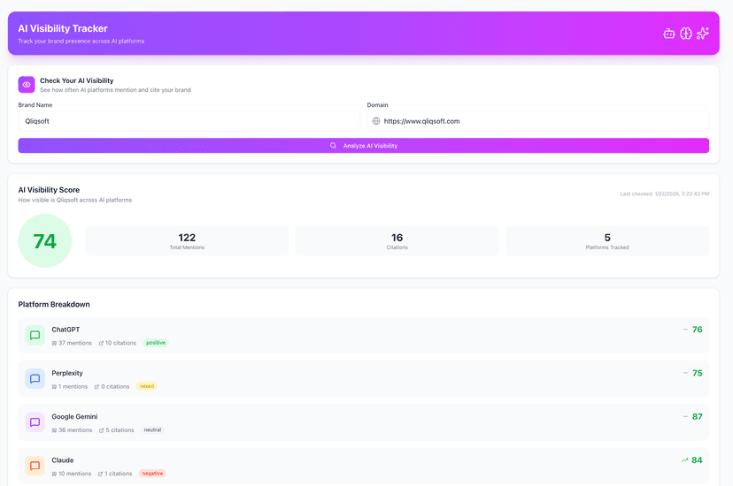 AI Visibility Tracker - Brand Mentions Across LLMs
